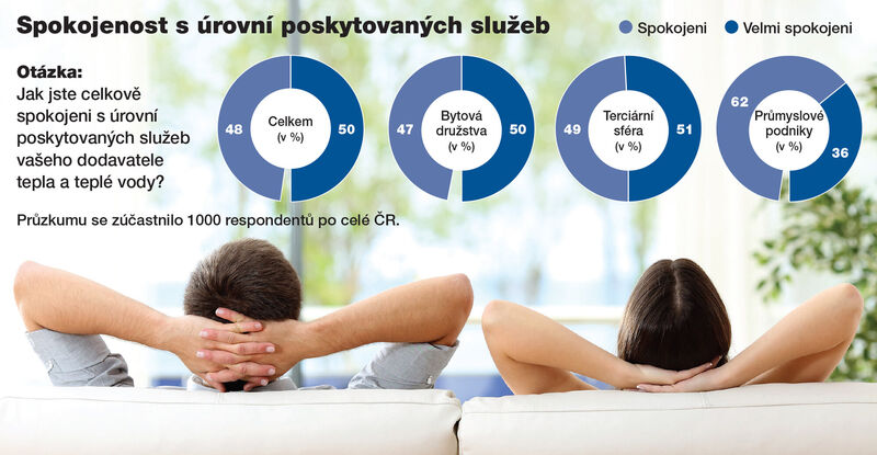 pruzkum pruzkum