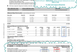 Kdo je největším znečišťovatelem ovzduší? 