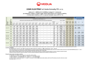 Instalujeme inteligentní měřiče - zajistí ještě vyšší spolehlivost dodávek tepla