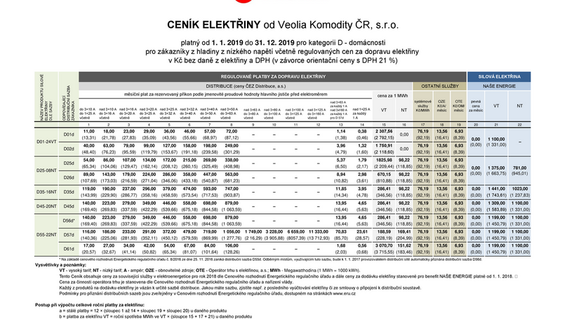 Instalujeme inteligentní měřiče - zajistí ještě vyšší spolehlivost dodávek tepla