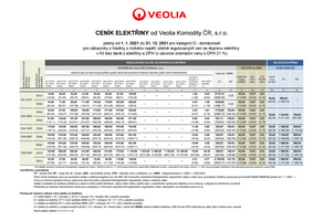 STARTér podpořil zelené podnikání, alternativní vzdělávání i drobné řemeslníky a služby